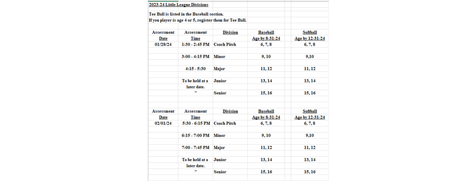 Cuero Little League Divisions' Info and Assessments